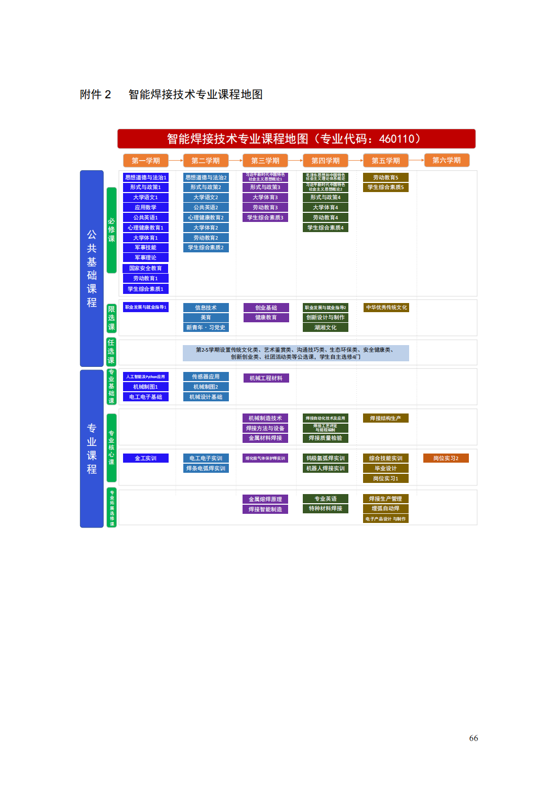 24級智能焊接技術專業人才培養方案_71.png