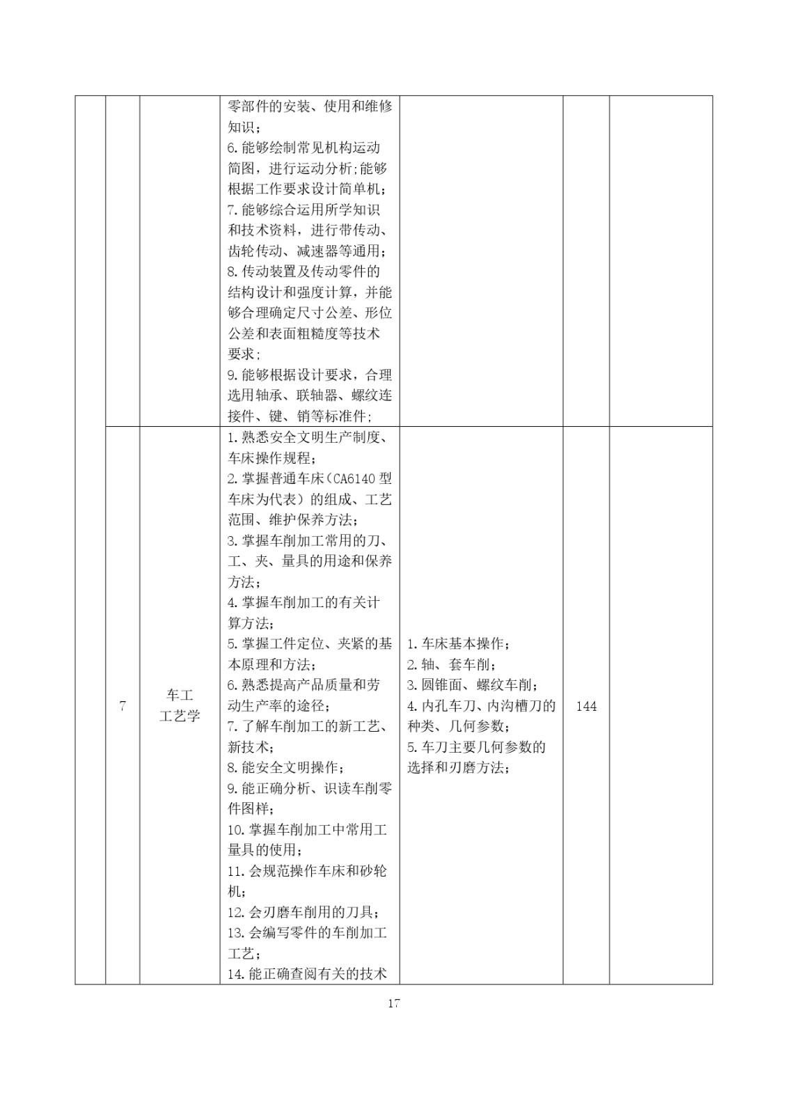 2023級（3+2）五年一貫制數控技術應用人才培養方案_page-0017.jpg