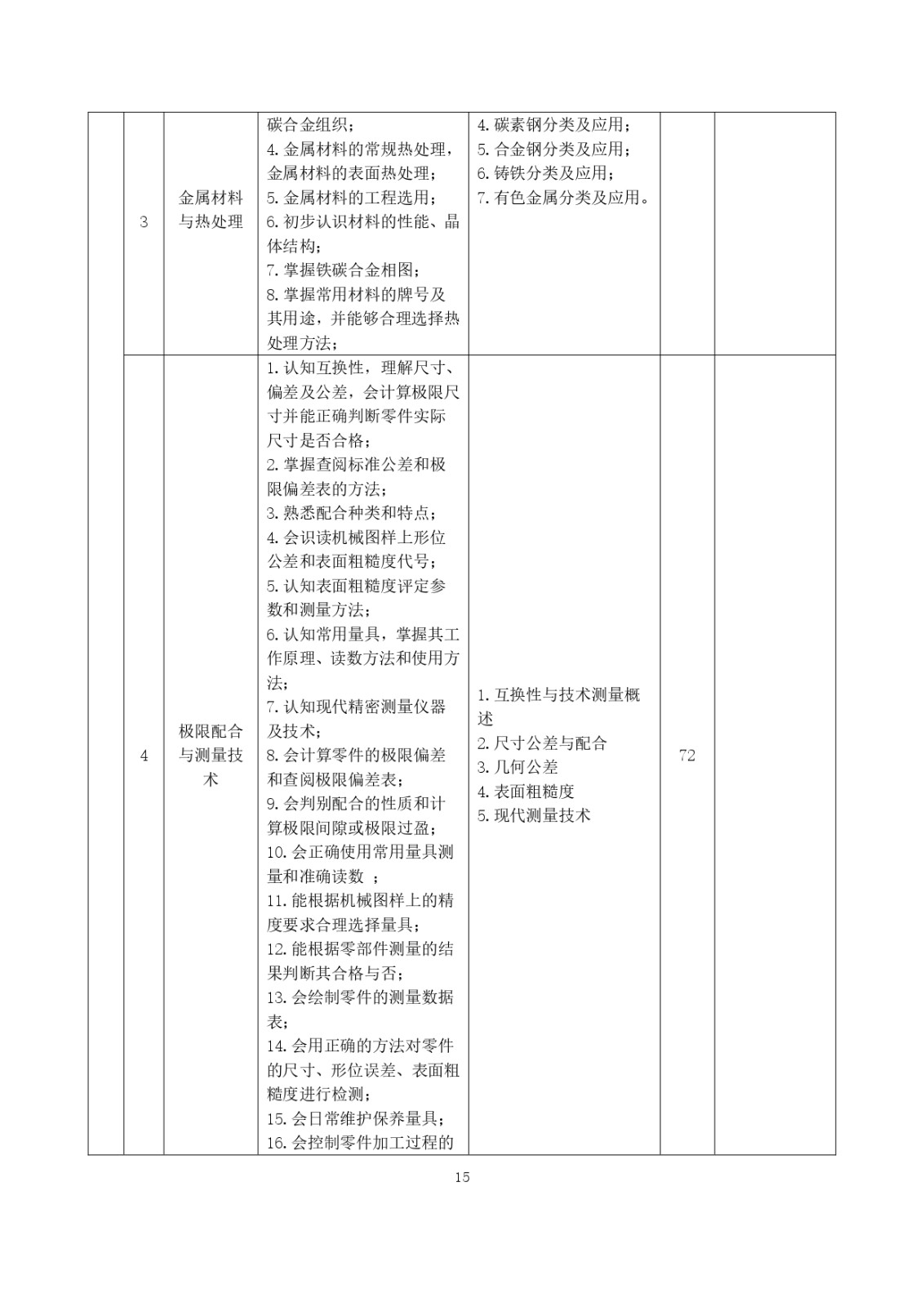 2023級（3+2）五年一貫制數控技術應用人才培養方案_page-0015.jpg