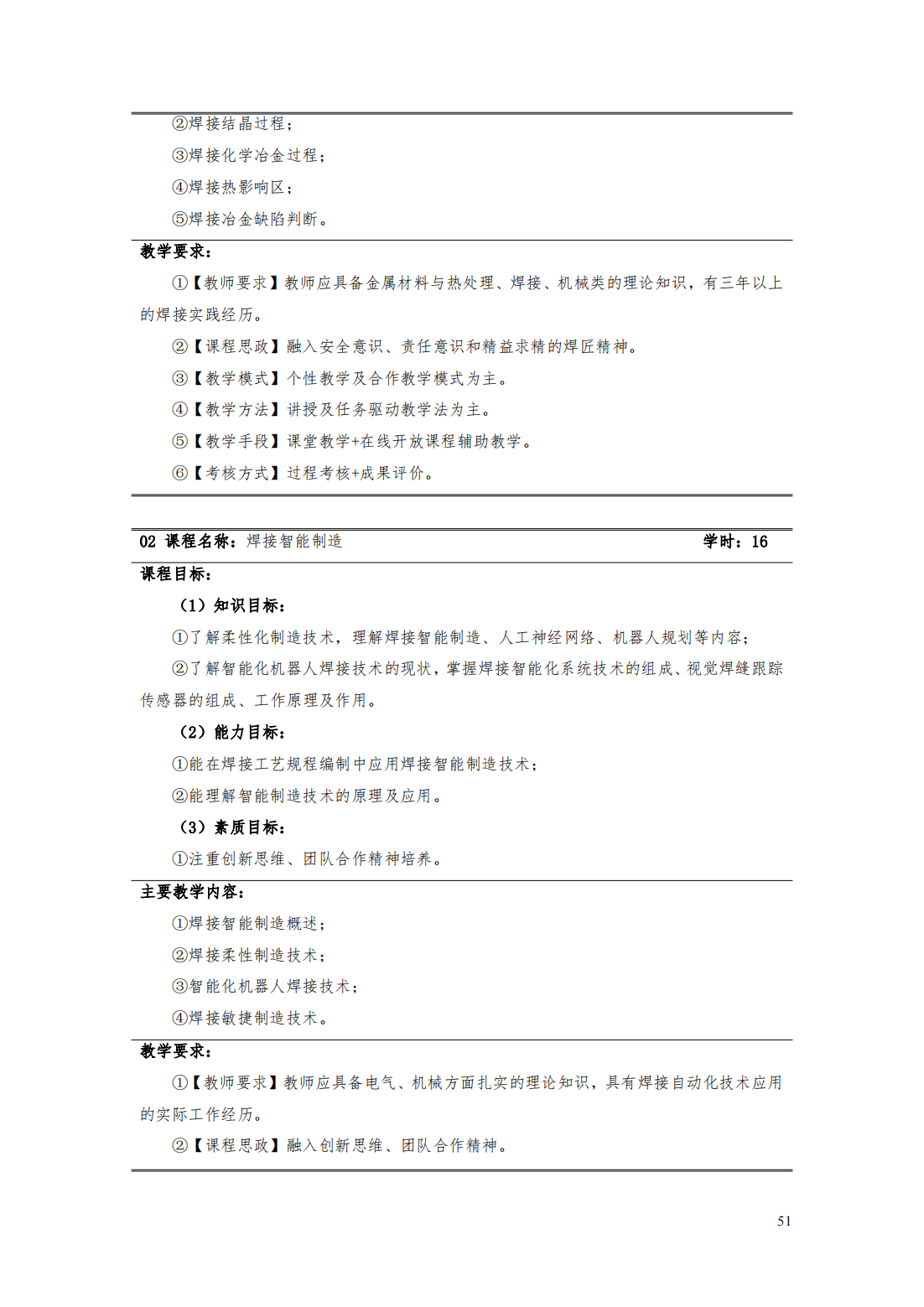 24級智能焊接技術專業人才培養方案_56.png