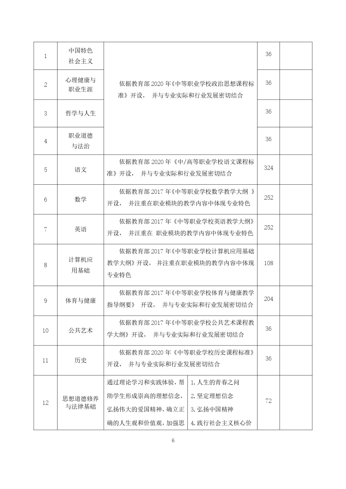 2023級（3+2）五年一貫制數控技術應用人才培養方案_page-0006.jpg