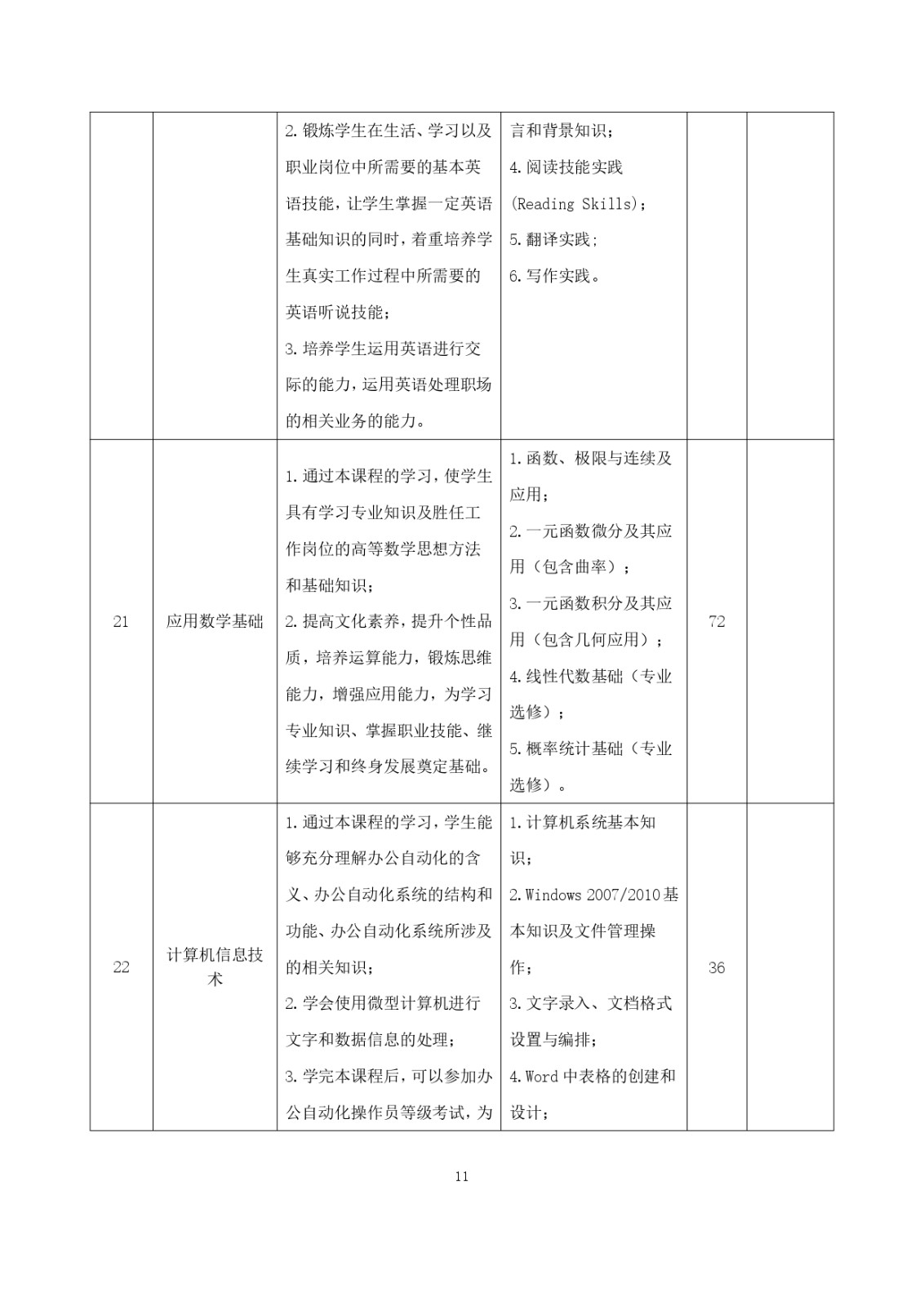 2023級（3+2）五年一貫制數控技術應用人才培養方案_page-0011.jpg