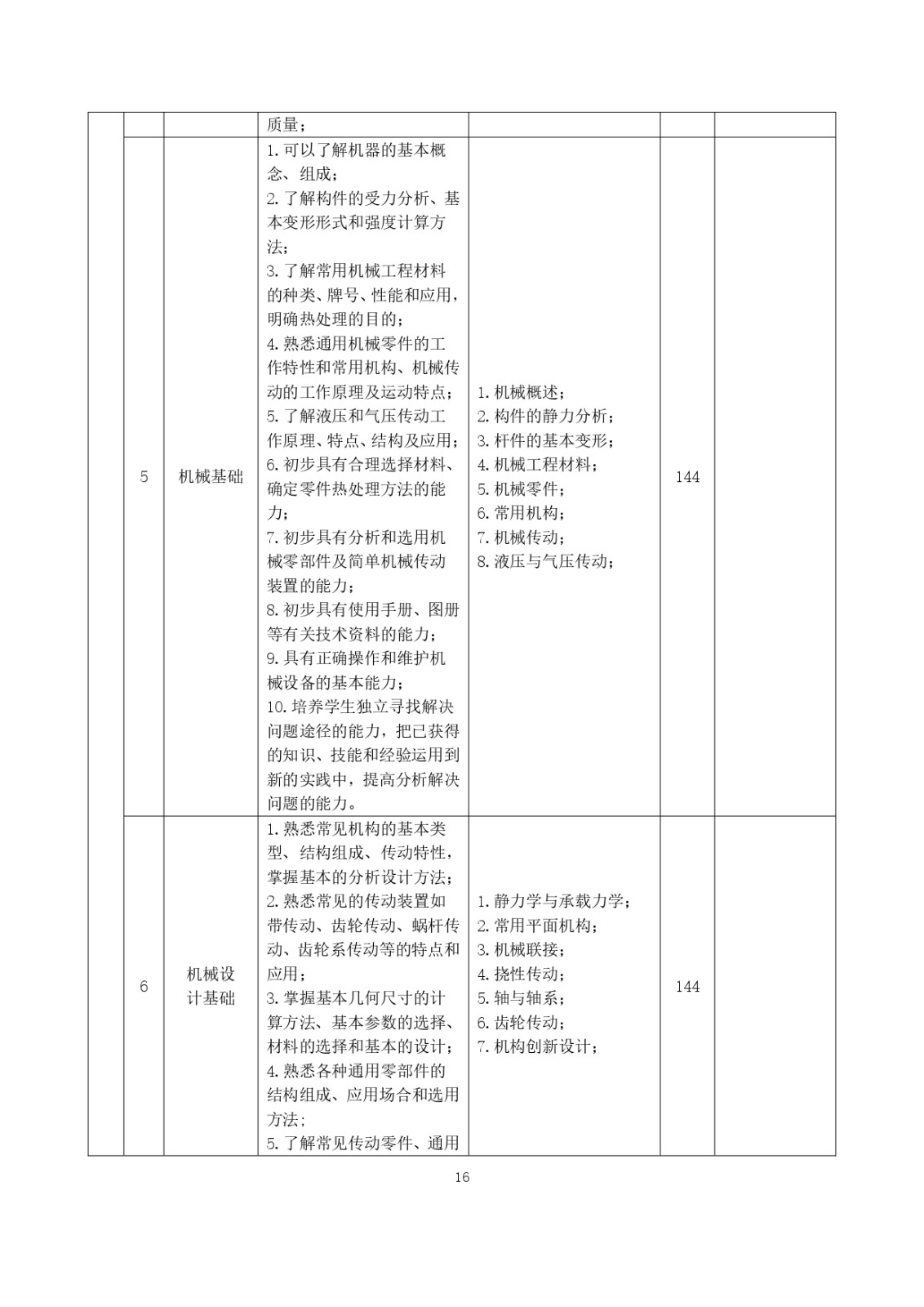 2023級（3+2）五年一貫制數控技術應用人才培養方案_page-0016.jpg