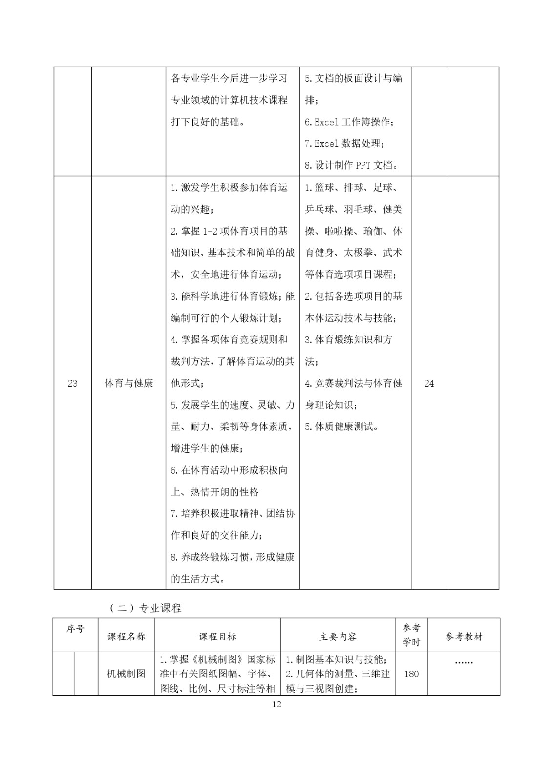 2023級（3+2）五年一貫制數控技術應用人才培養方案_page-0012.jpg