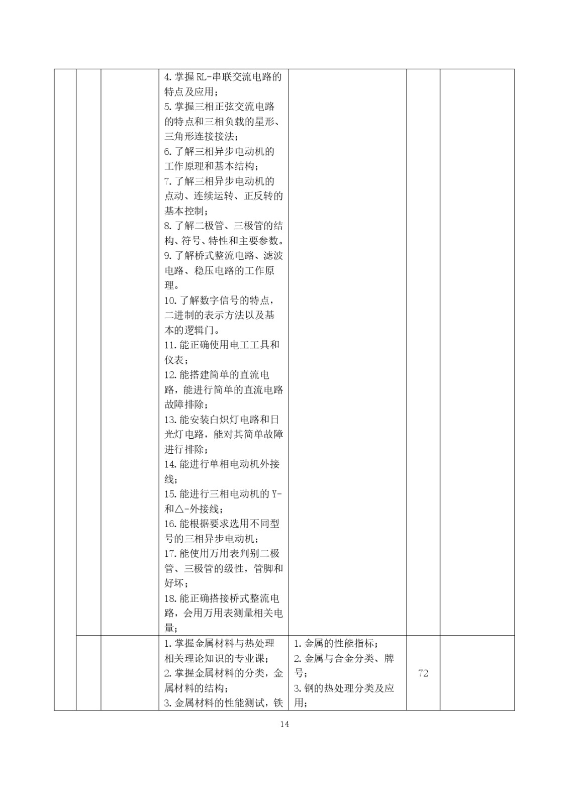 2023級（3+2）五年一貫制數控技術應用人才培養方案_page-0014.jpg