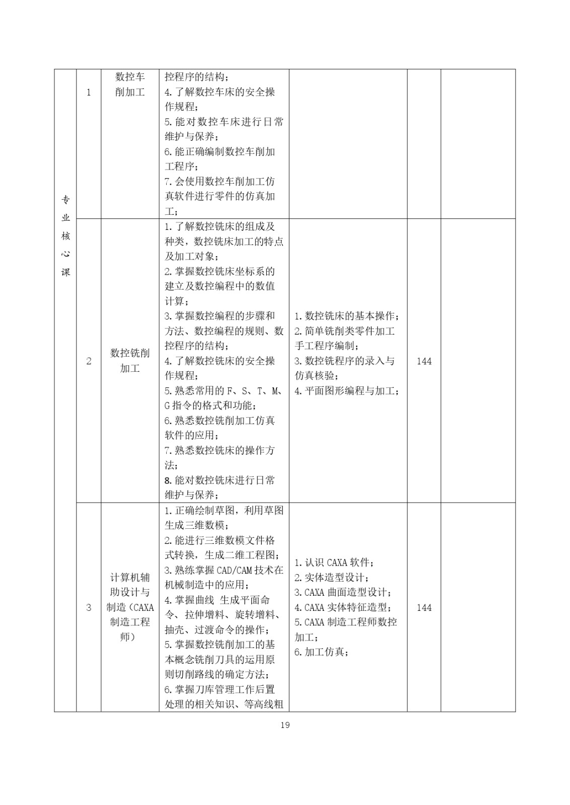 2023級（3+2）五年一貫制數控技術應用人才培養方案_page-0019.jpg