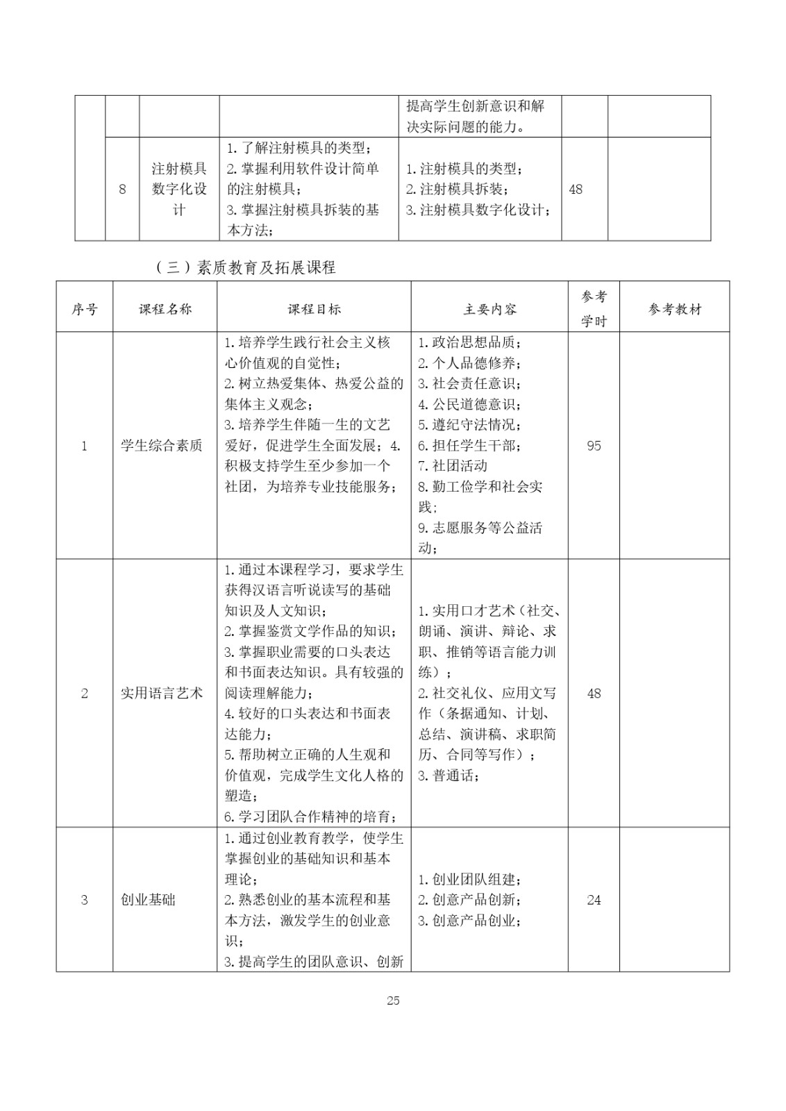 2023級（3+2）五年一貫制數控技術應用人才培養方案_page-0025.jpg