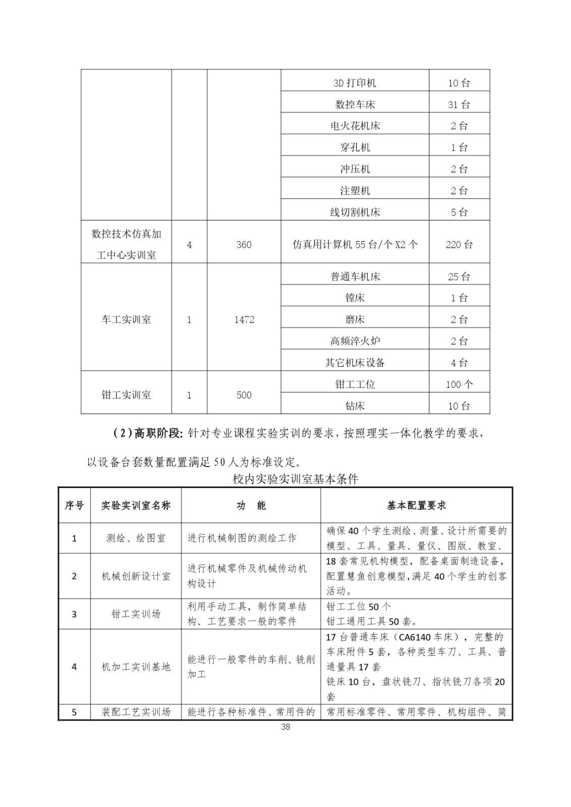 2023級（3+2）五年一貫制數控技術應用人才培養方案_page-0038.jpg