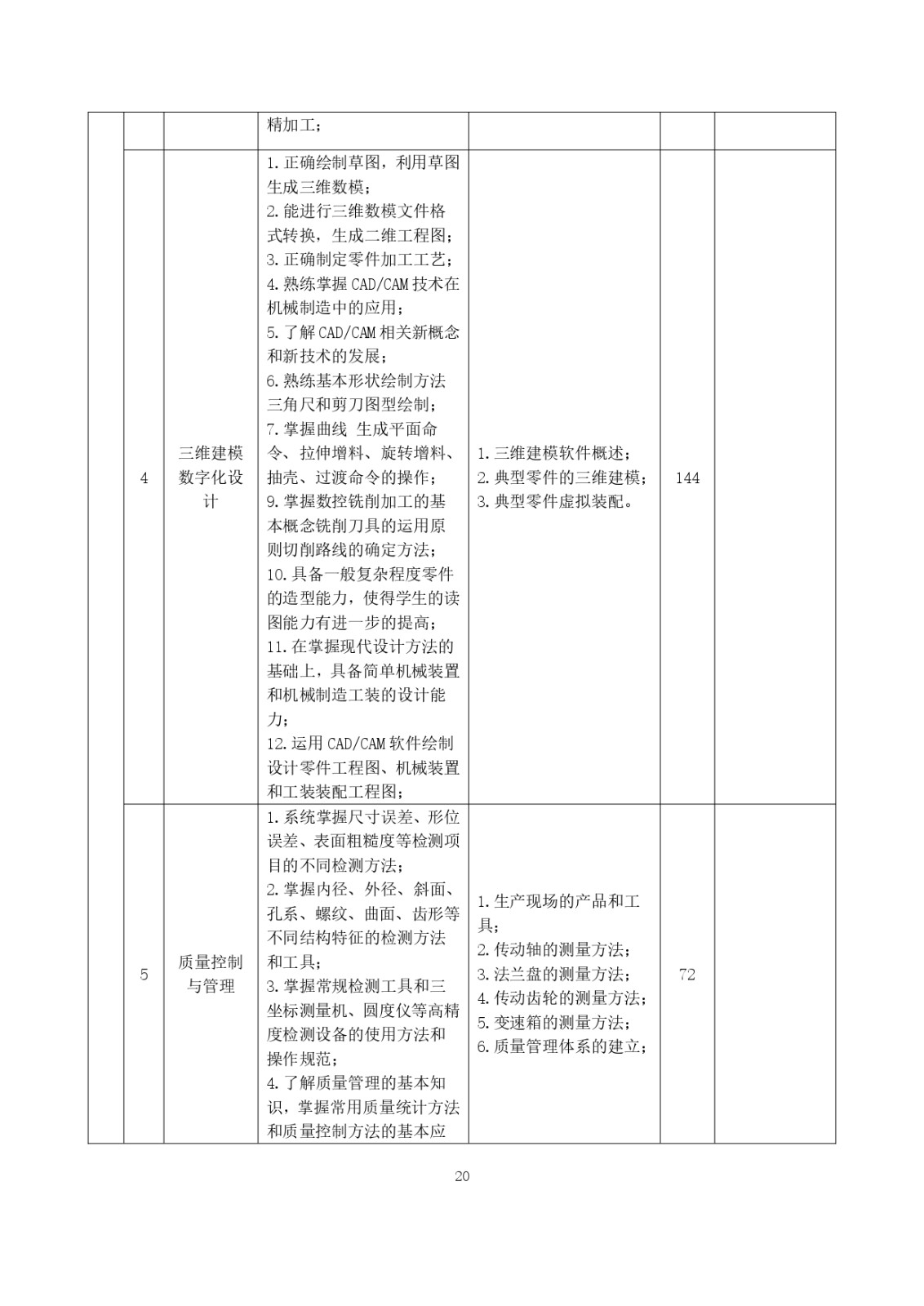 2023級（3+2）五年一貫制數控技術應用人才培養方案_page-0020.jpg