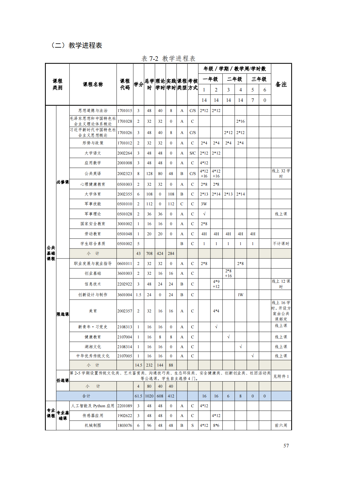 24級智能焊接技術專業人才培養方案_62.png