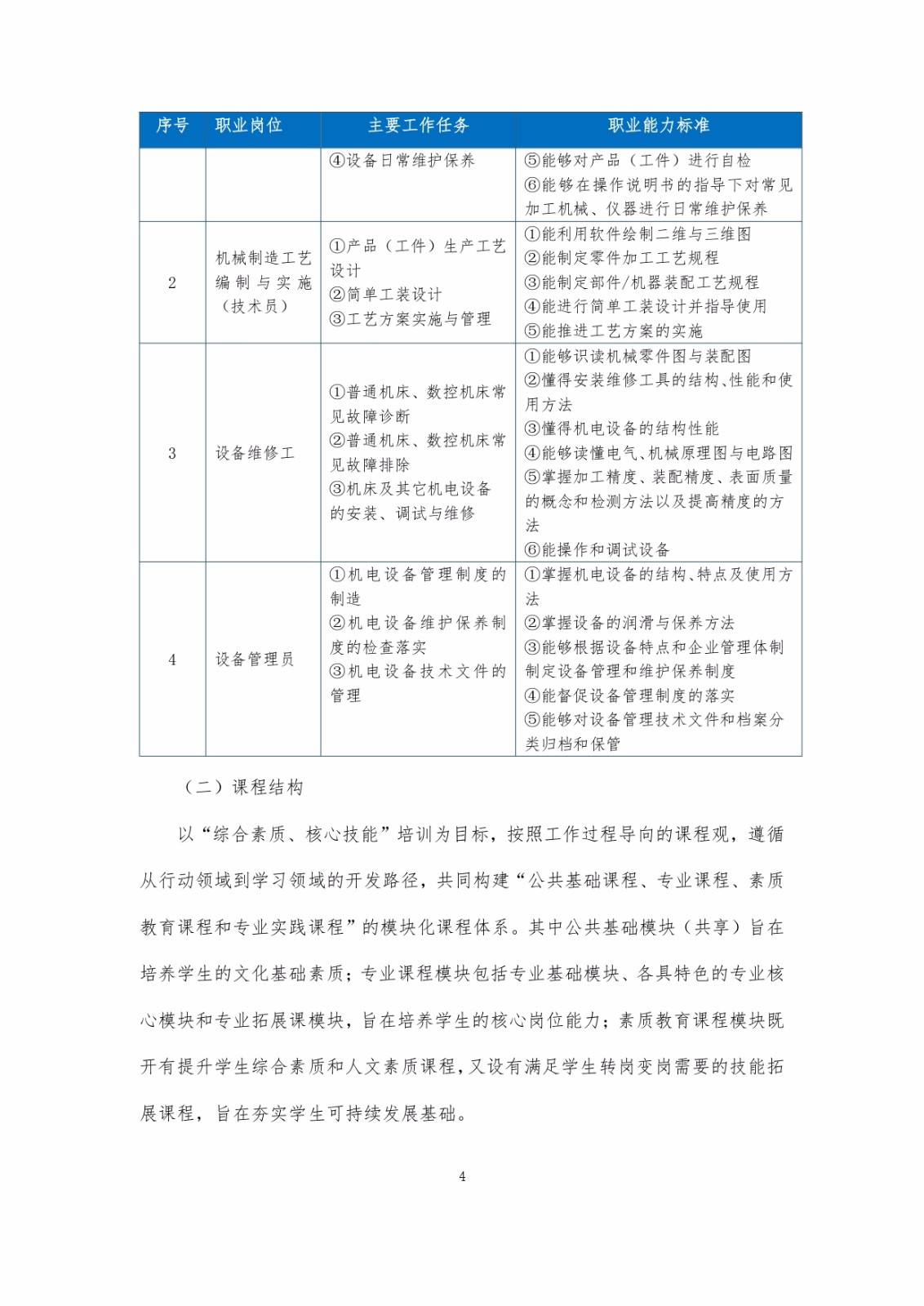 2023級（3+2）五年一貫制機械制造及自動化專業人才培養方案_page-0004.jpg
