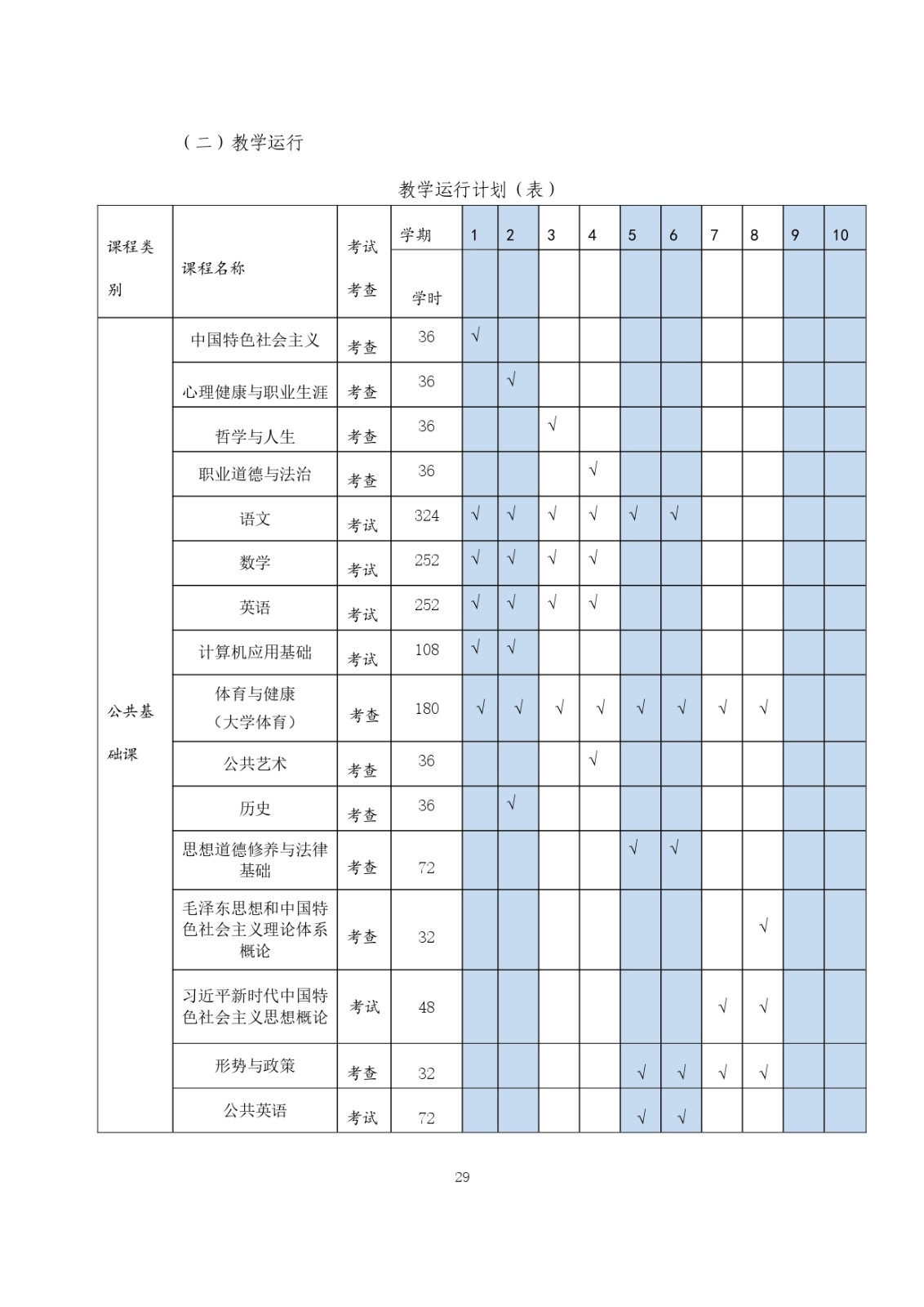 2023級（3+2）五年一貫制數控技術應用人才培養方案_page-0029.jpg