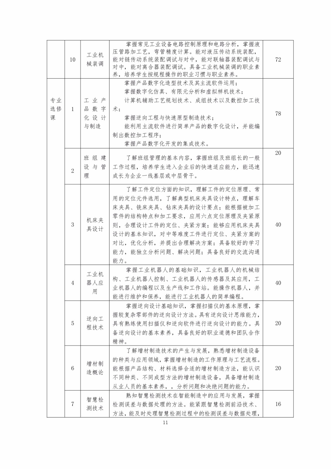 2023級（3+2）五年一貫制機械制造及自動化專業人才培養方案_page-0011.jpg