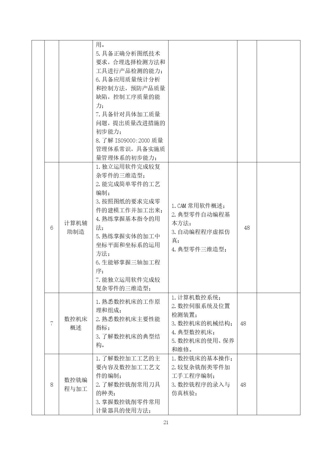2023級（3+2）五年一貫制數控技術應用人才培養方案_page-0021.jpg