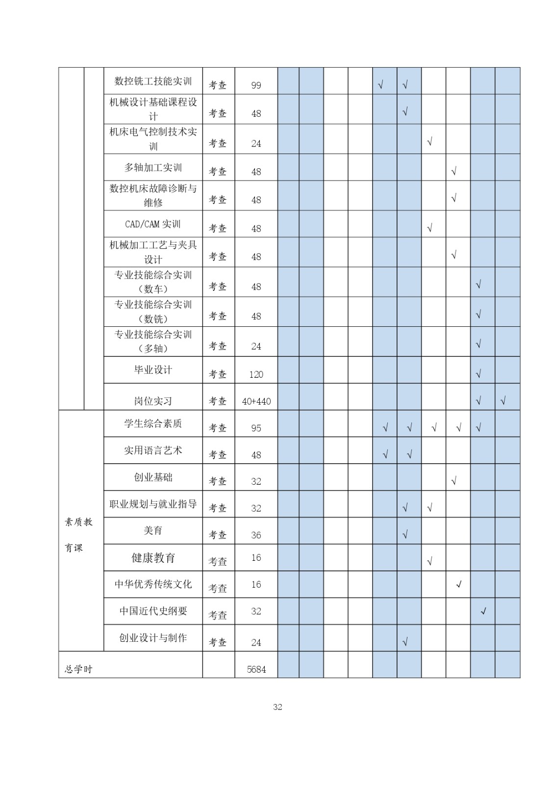 2023級（3+2）五年一貫制數控技術應用人才培養方案_page-0032.jpg