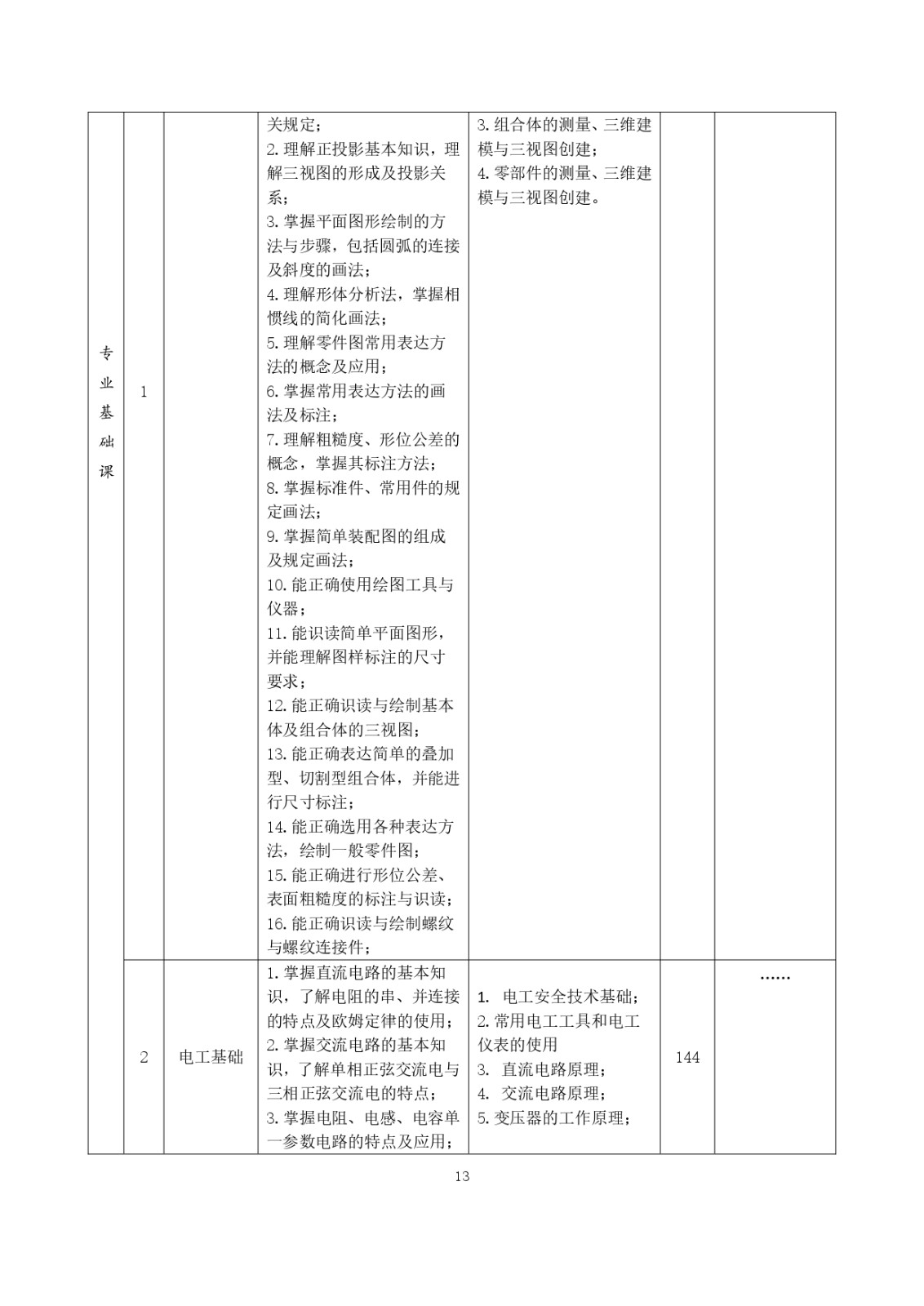 2023級（3+2）五年一貫制數控技術應用人才培養方案_page-0013.jpg