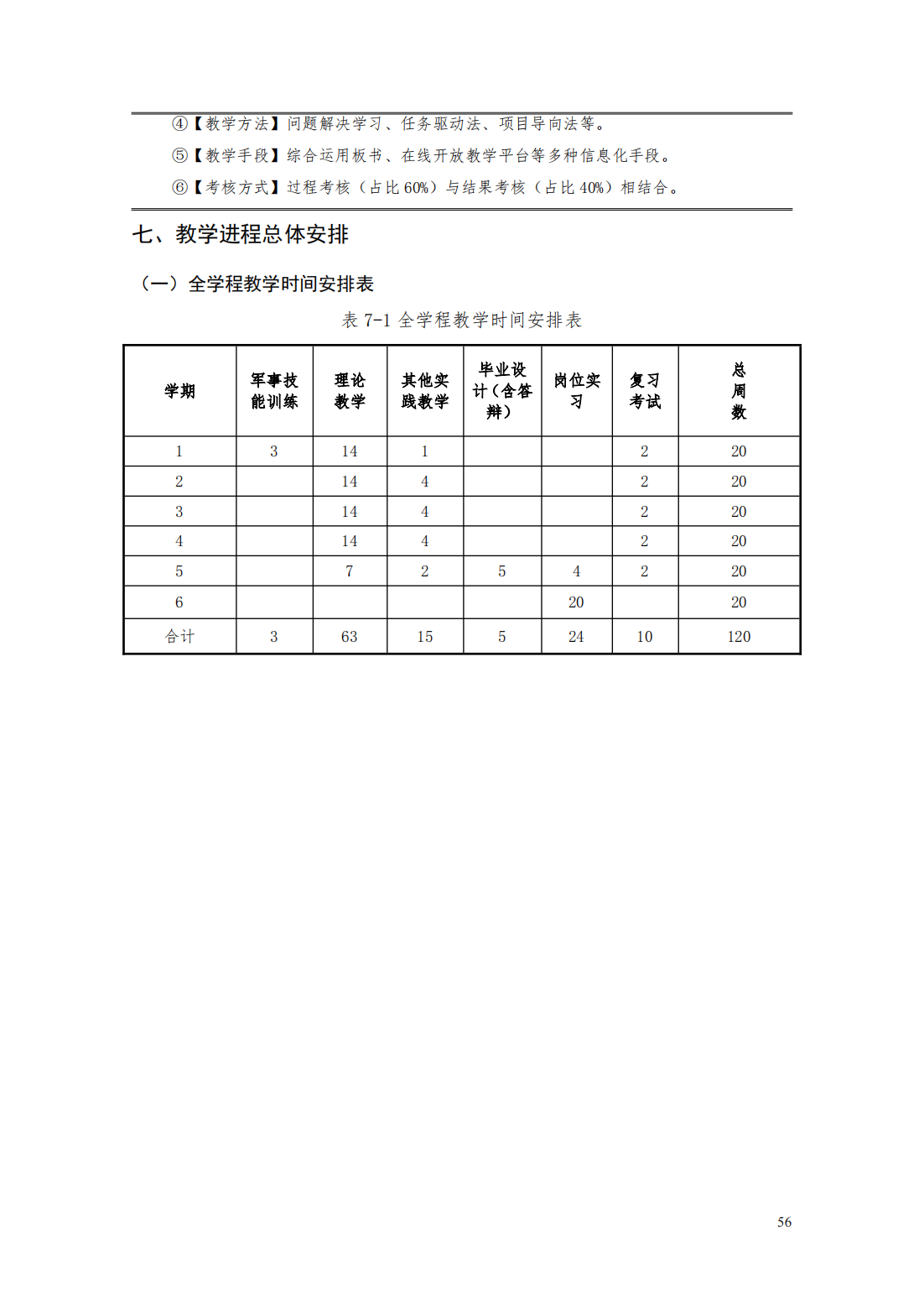 24級智能焊接技術專業人才培養方案_61.png