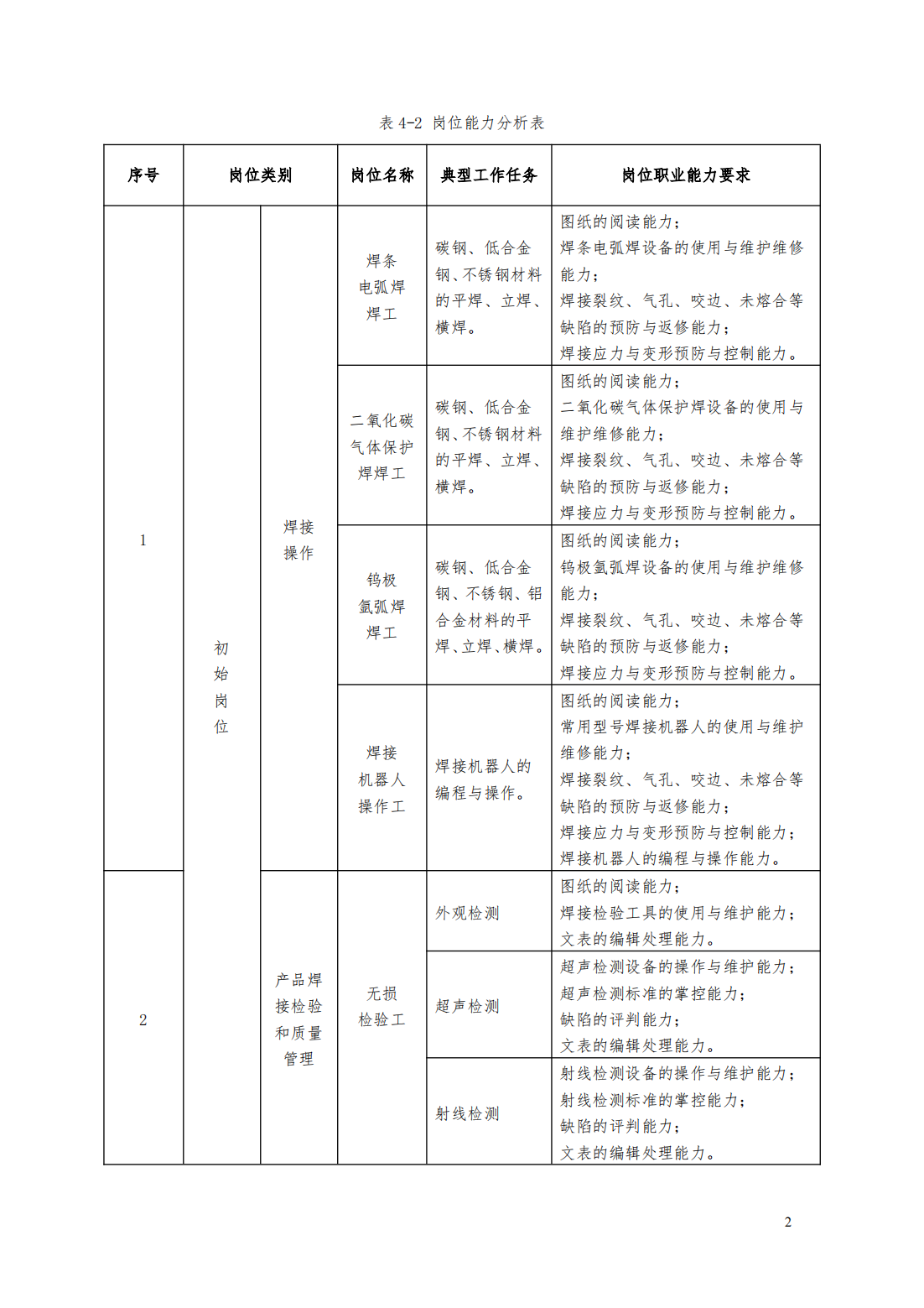 24級智能焊接技術專業人才培養方案_07.png