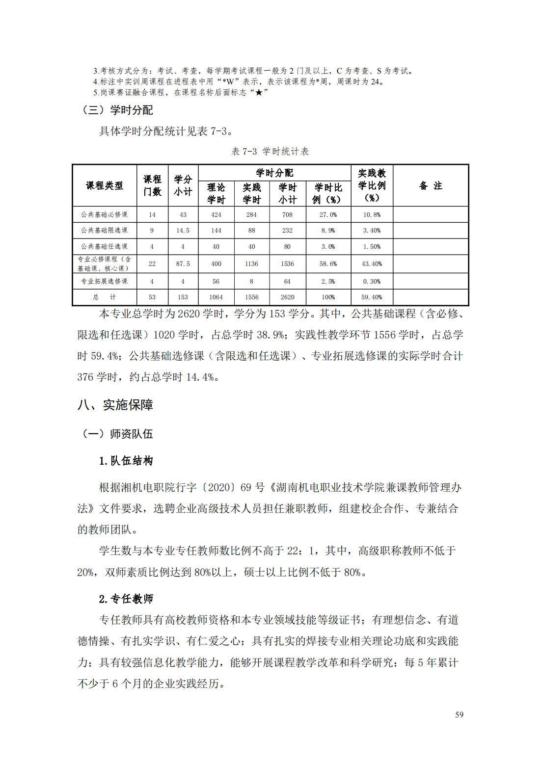 24級智能焊接技術專業人才培養方案_64.png