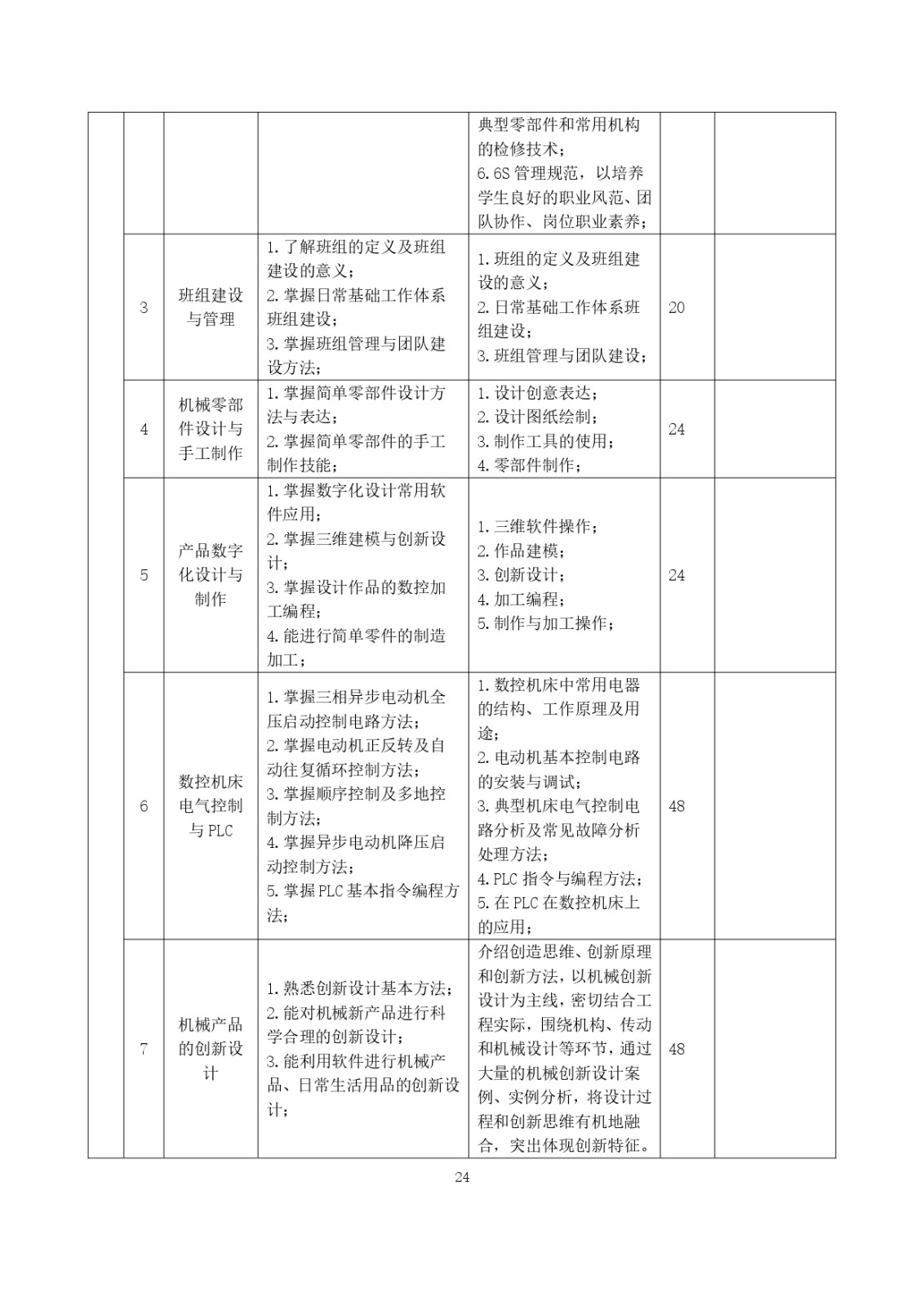 2023級（3+2）五年一貫制數控技術應用人才培養方案_page-0024.jpg