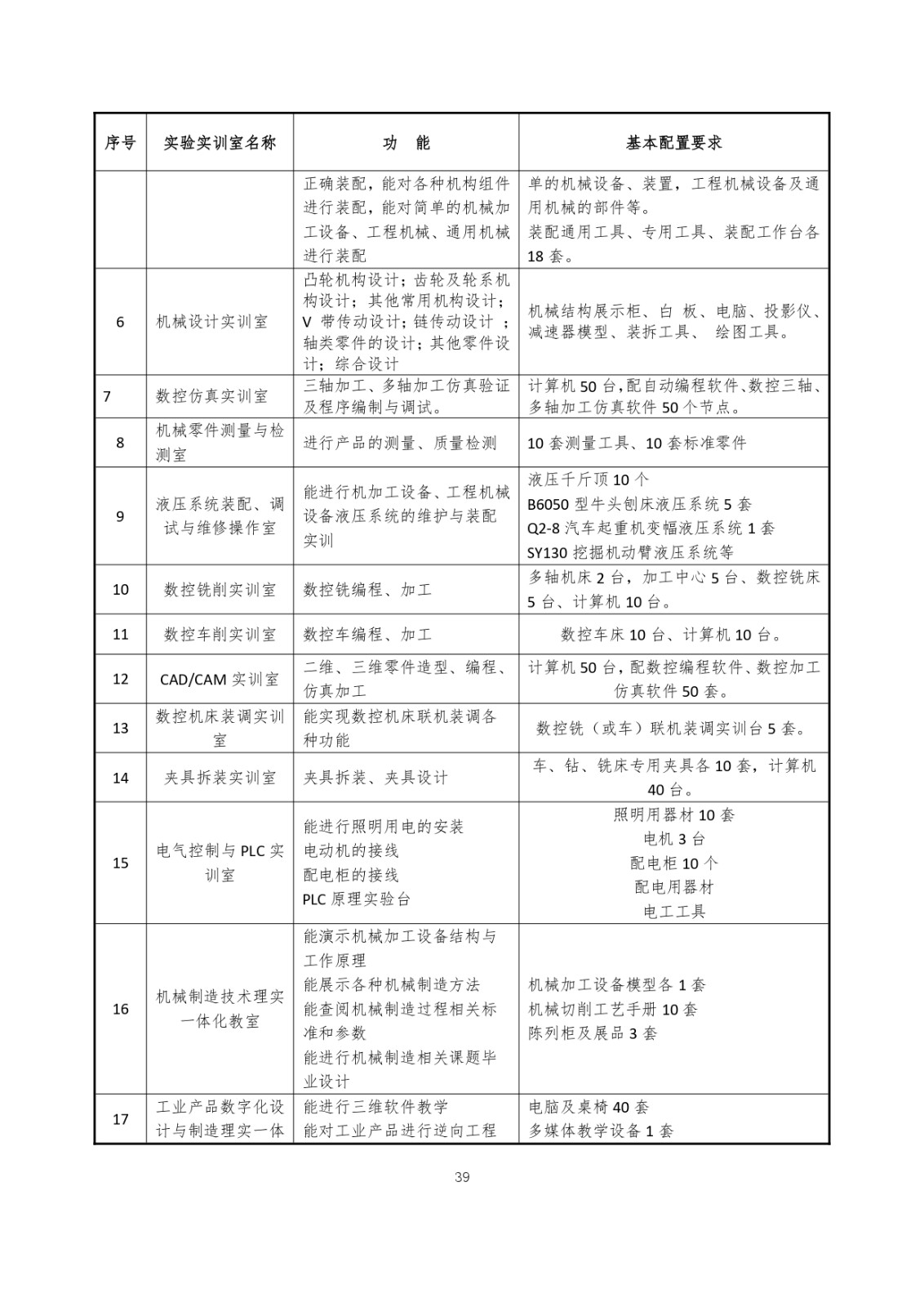 2023級（3+2）五年一貫制數控技術應用人才培養方案_page-0039.jpg