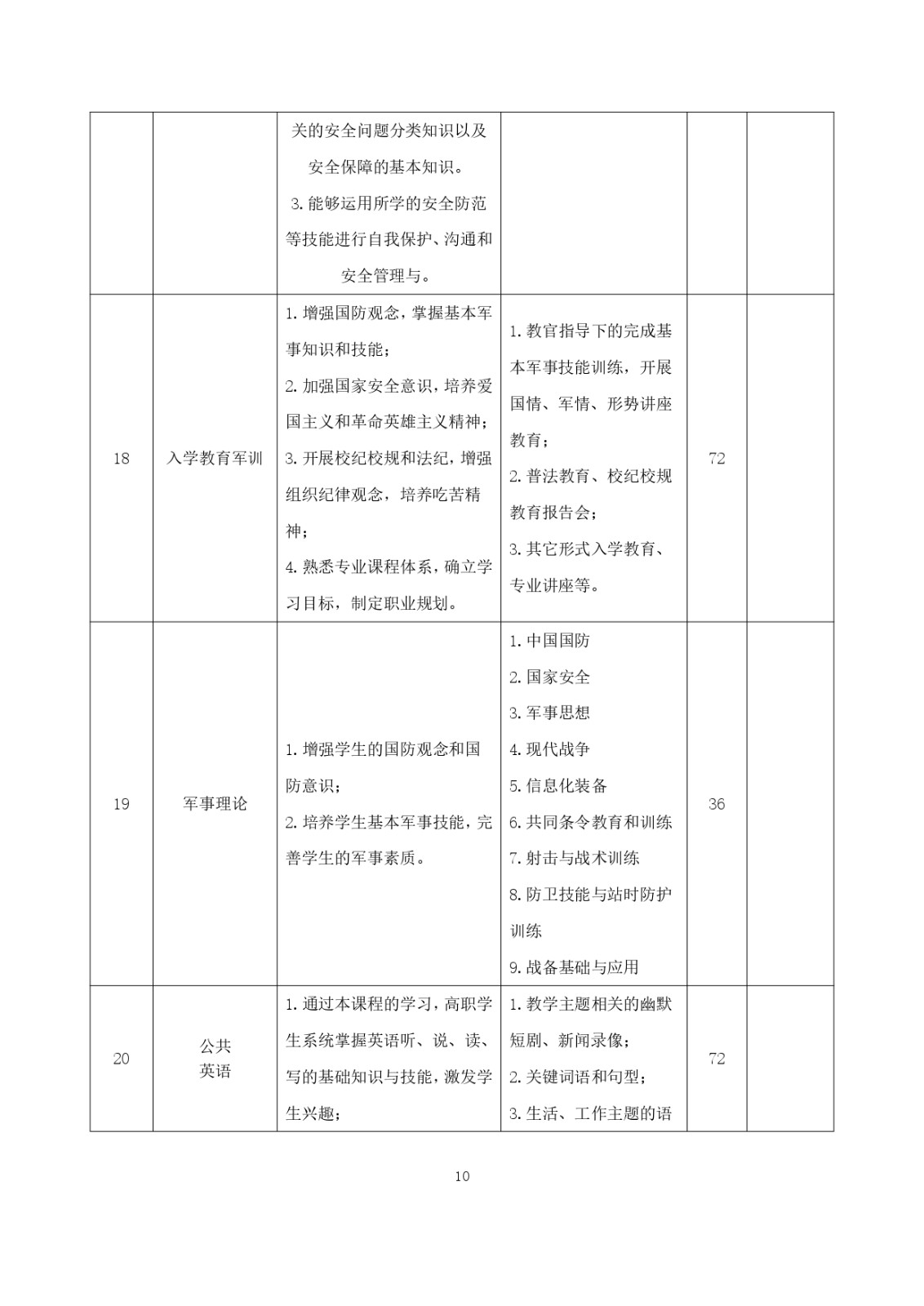 2023級（3+2）五年一貫制數控技術應用人才培養方案_page-0010.jpg