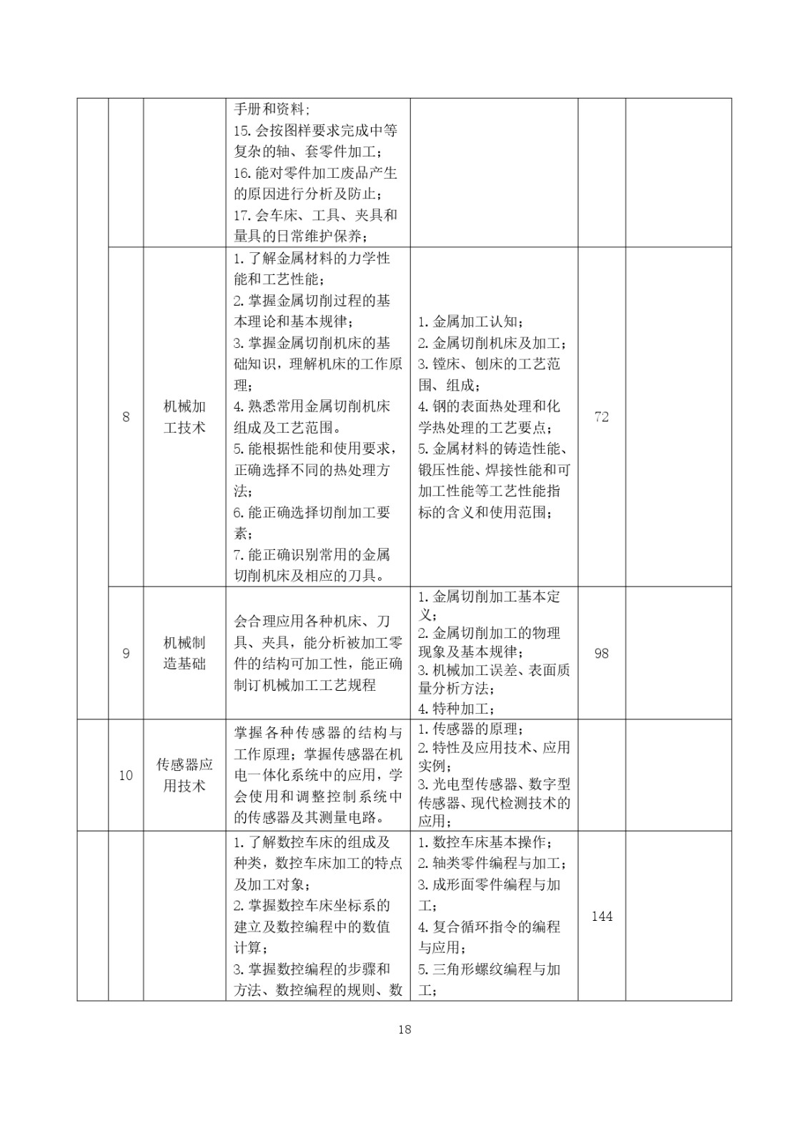 2023級（3+2）五年一貫制數控技術應用人才培養方案_page-0018.jpg