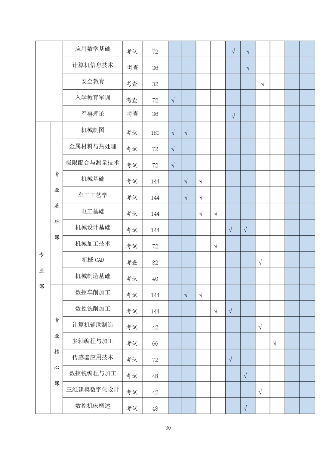 2023級（3+2）五年一貫制數控技術應用人才培養方案_page-0030.jpg