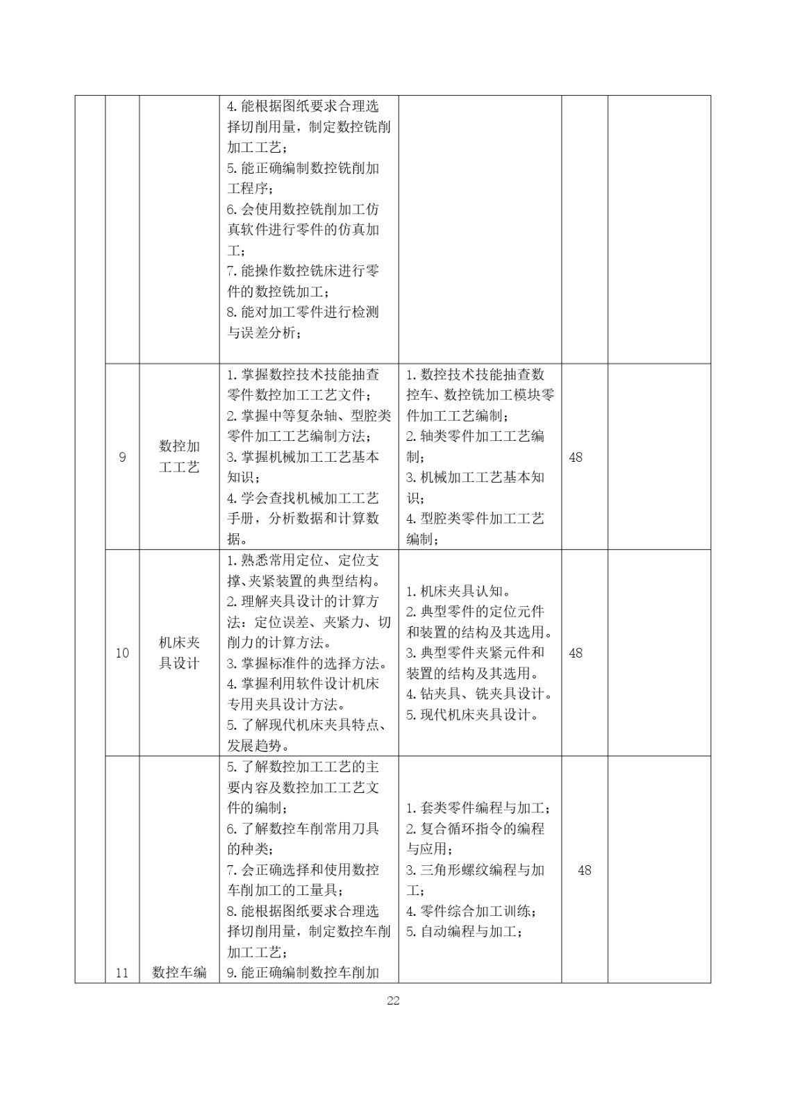 2023級（3+2）五年一貫制數控技術應用人才培養方案_page-0022.jpg