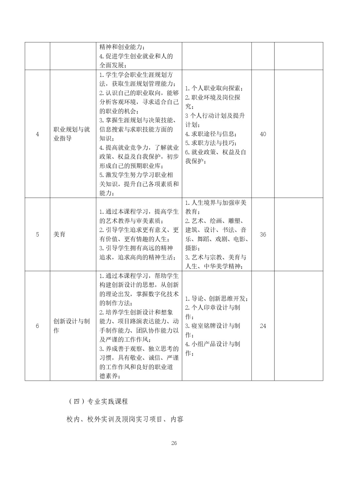 2023級（3+2）五年一貫制數控技術應用人才培養方案_page-0026.jpg