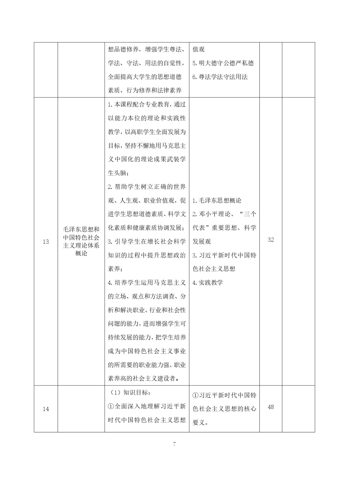 2023級（3+2）五年一貫制數控技術應用人才培養方案_page-0007.jpg