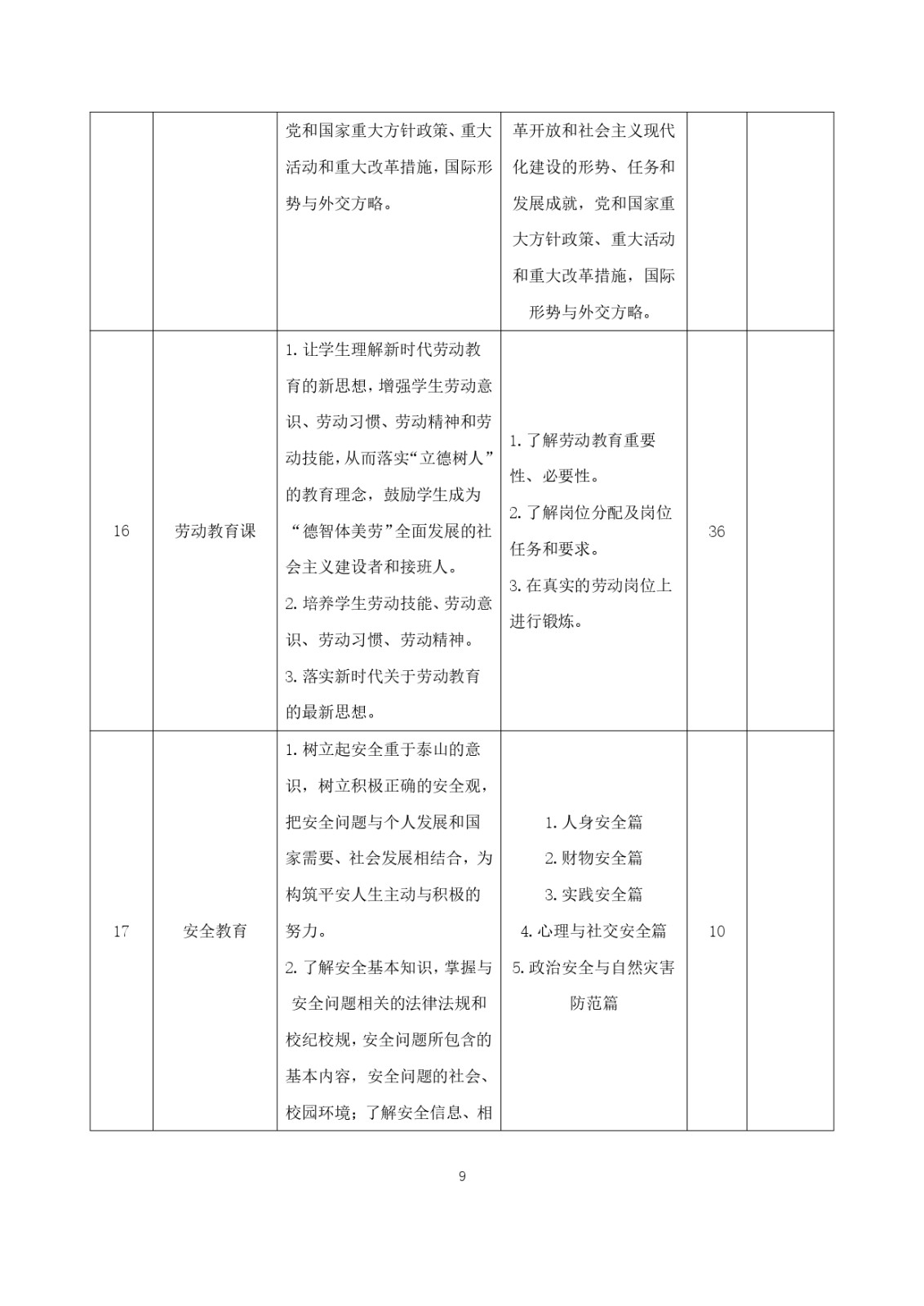 2023級（3+2）五年一貫制數控技術應用人才培養方案_page-0009.jpg