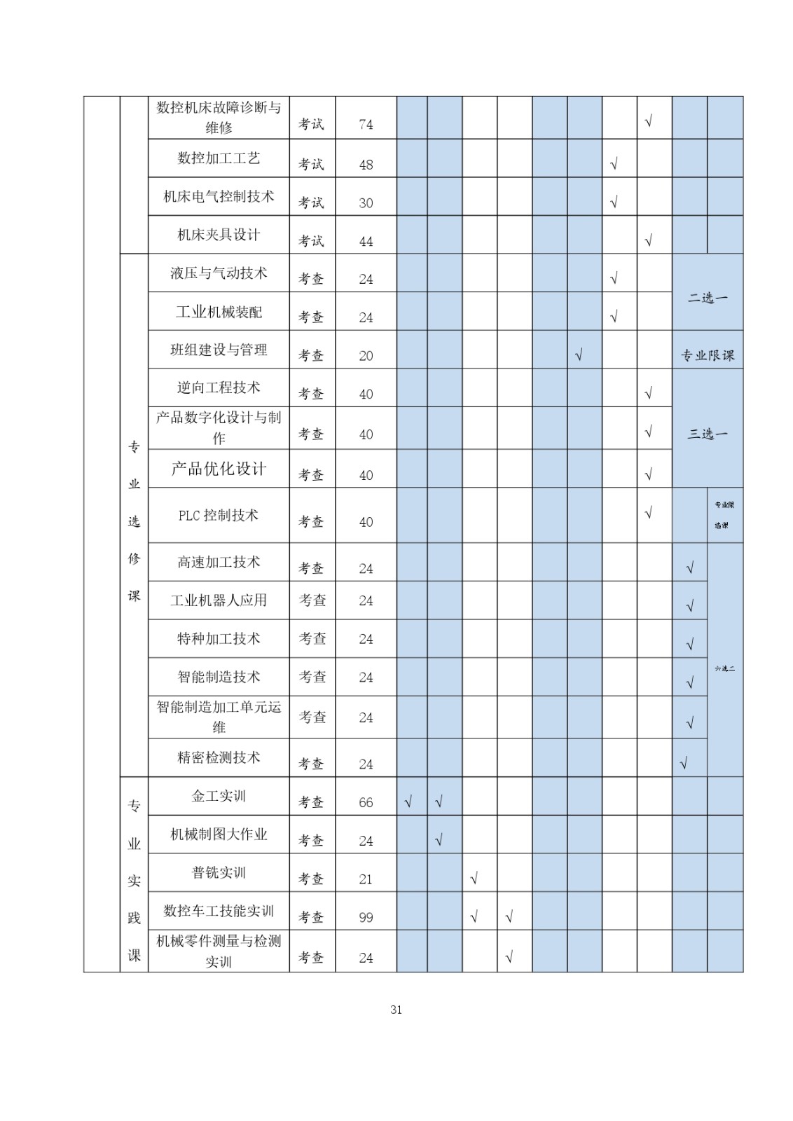 2023級（3+2）五年一貫制數控技術應用人才培養方案_page-0031.jpg