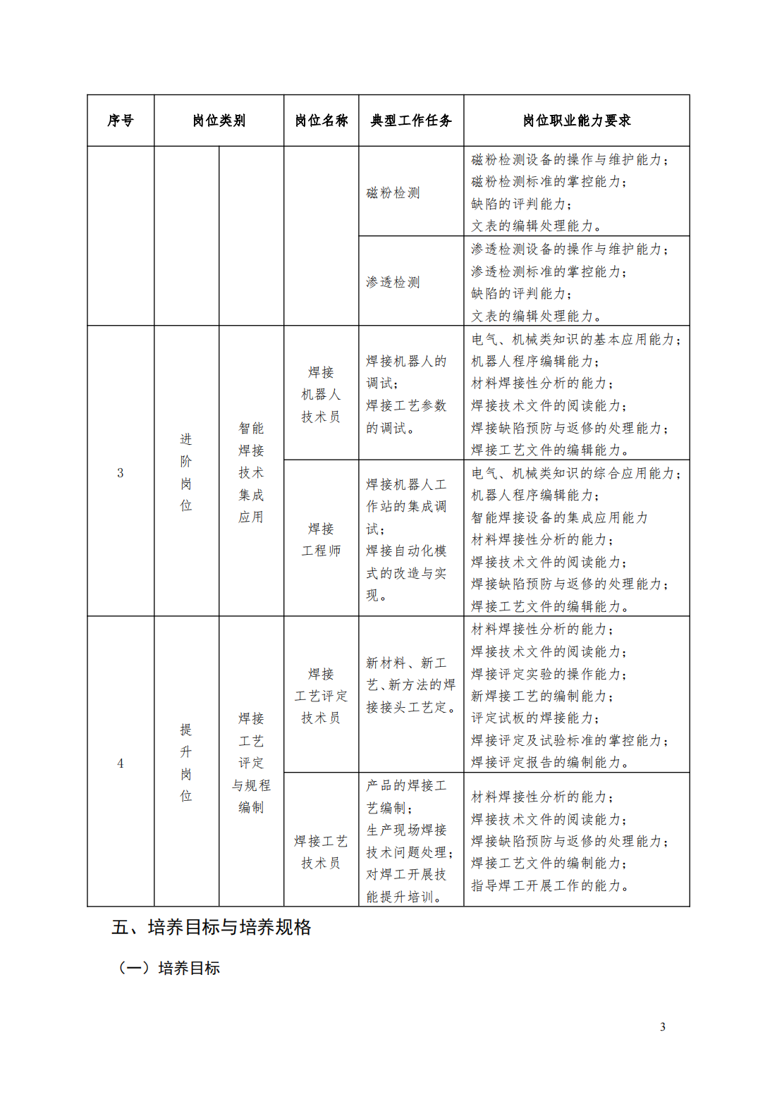 24級智能焊接技術專業人才培養方案_08.png